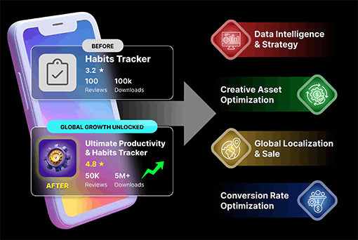 Affordable-ASO-Agency-India