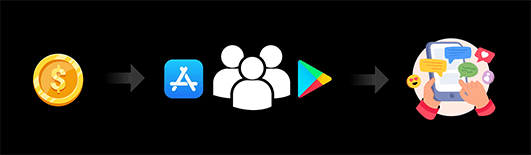 Paid-User-Acquisition